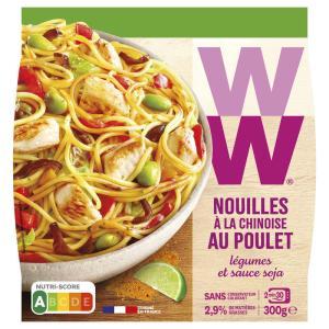 Weight Watchers-807585